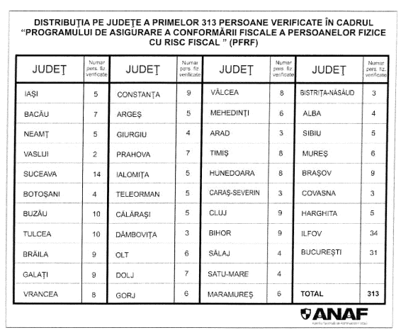 anaf curtea de arges