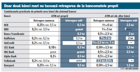 banci