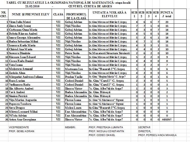 olimpici curtea de arges